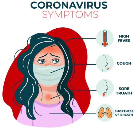 Corona-Virus-Symptoms