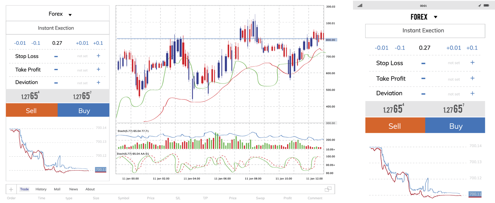 Forex-Trading