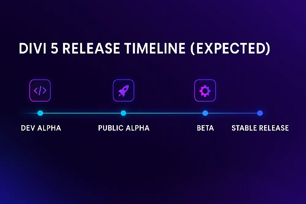 divi 5 release date divi 5 release date
